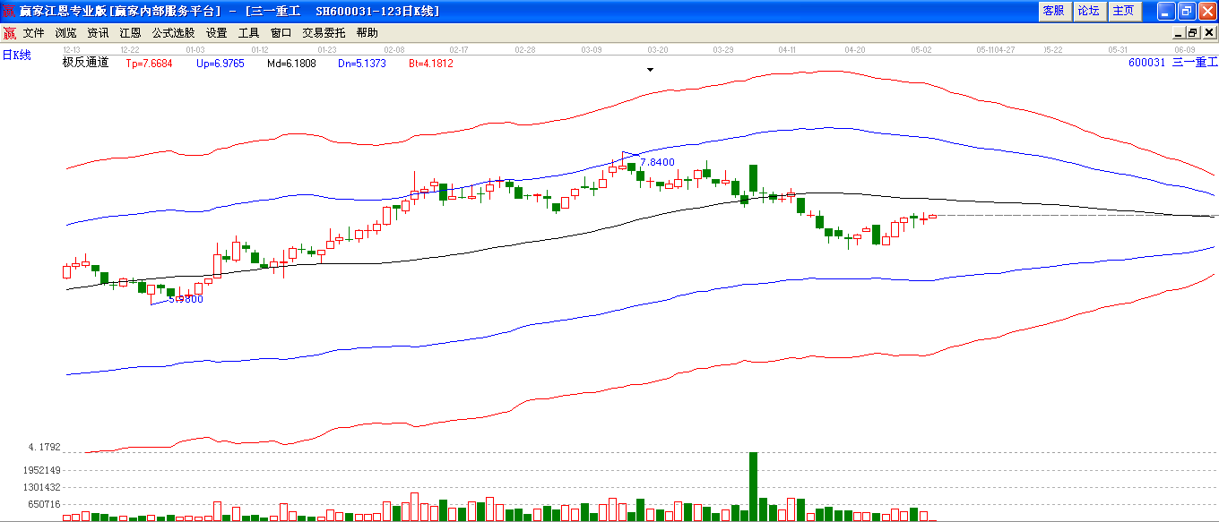 三一重工極反通道圖 三一重工極反通道圖