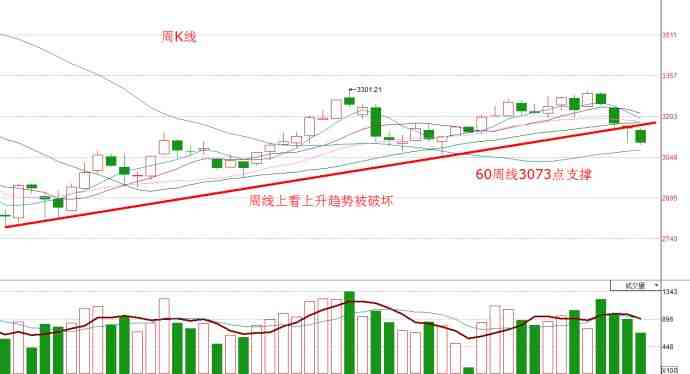 主力反復(fù)洗盤(pán)透露三大玄機(jī)
