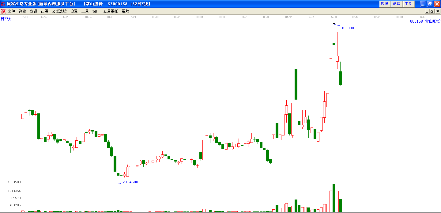 常山股份走勢圖