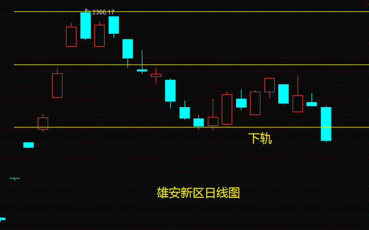 雄安新區(qū)日線圖 雄安新區(qū)日線圖