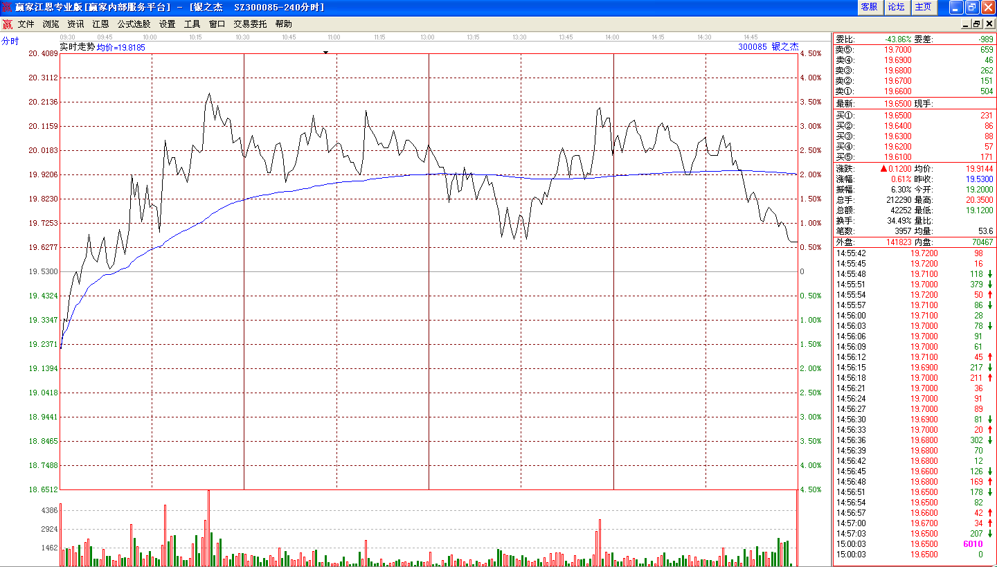 銀之杰分時(shí)走勢圖