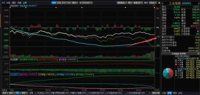 上證分時走勢圖