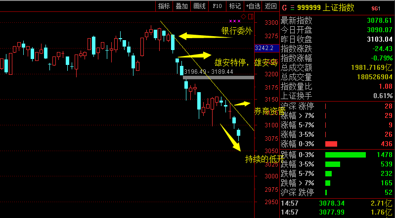 上證指數(shù)分析圖 上證指數(shù)分析圖