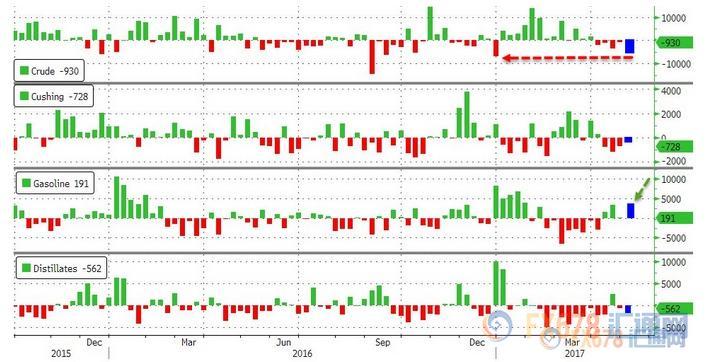 API数据喜忧参半，EIA或令油市多头欢欣鼓舞？