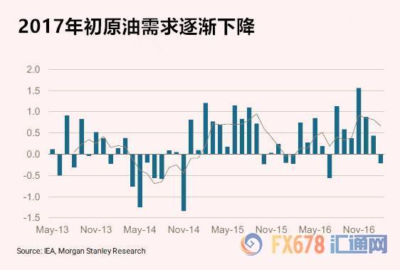 API数据喜忧参半，EIA或令油市多头欢欣鼓舞？