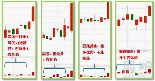 震荡 做多主导