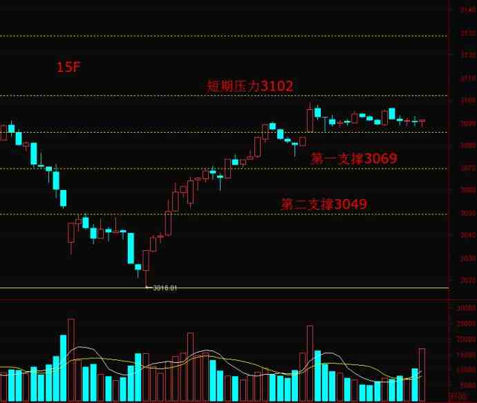 短期量價背離有調(diào)整需求 耐心等待機會 短期量價背離有調(diào)整需求 耐心等待機會