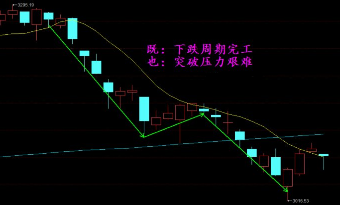 指数筑底完毕      科技股稳健获利！