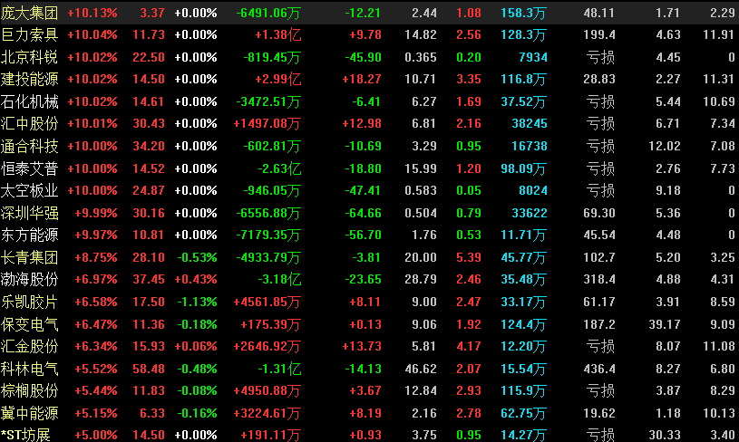 雄安新區(qū)板塊