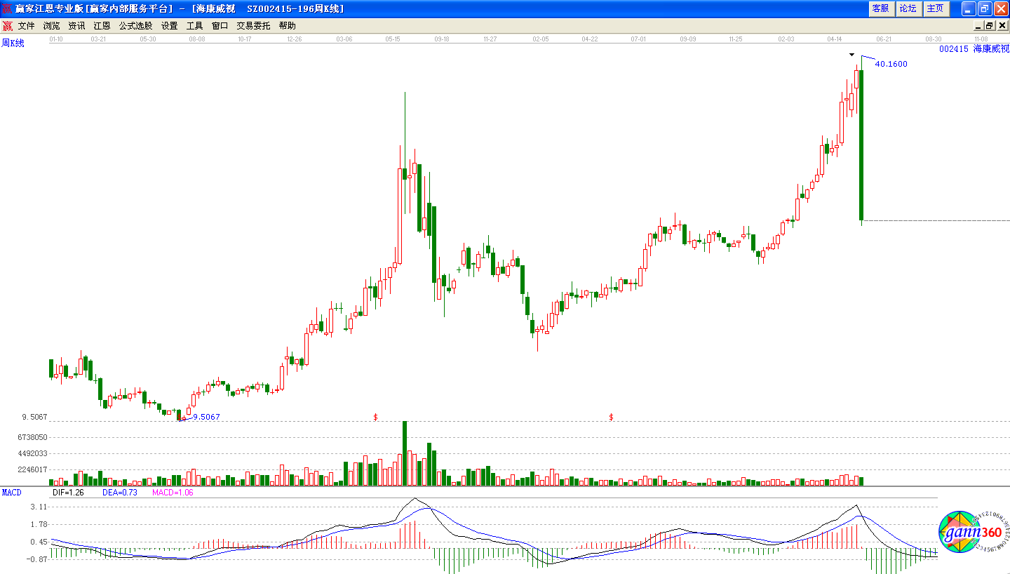 ?？低曋荜幘€