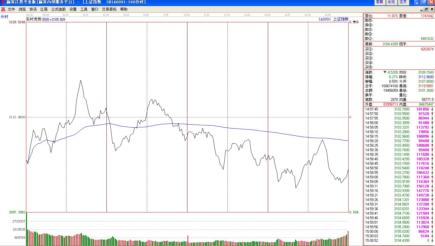 沪指分时走势图