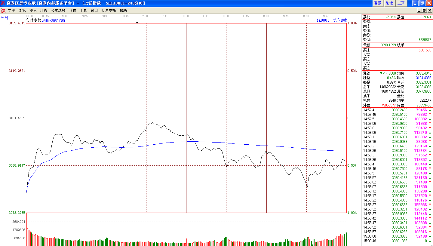 周四低開(kāi)反彈