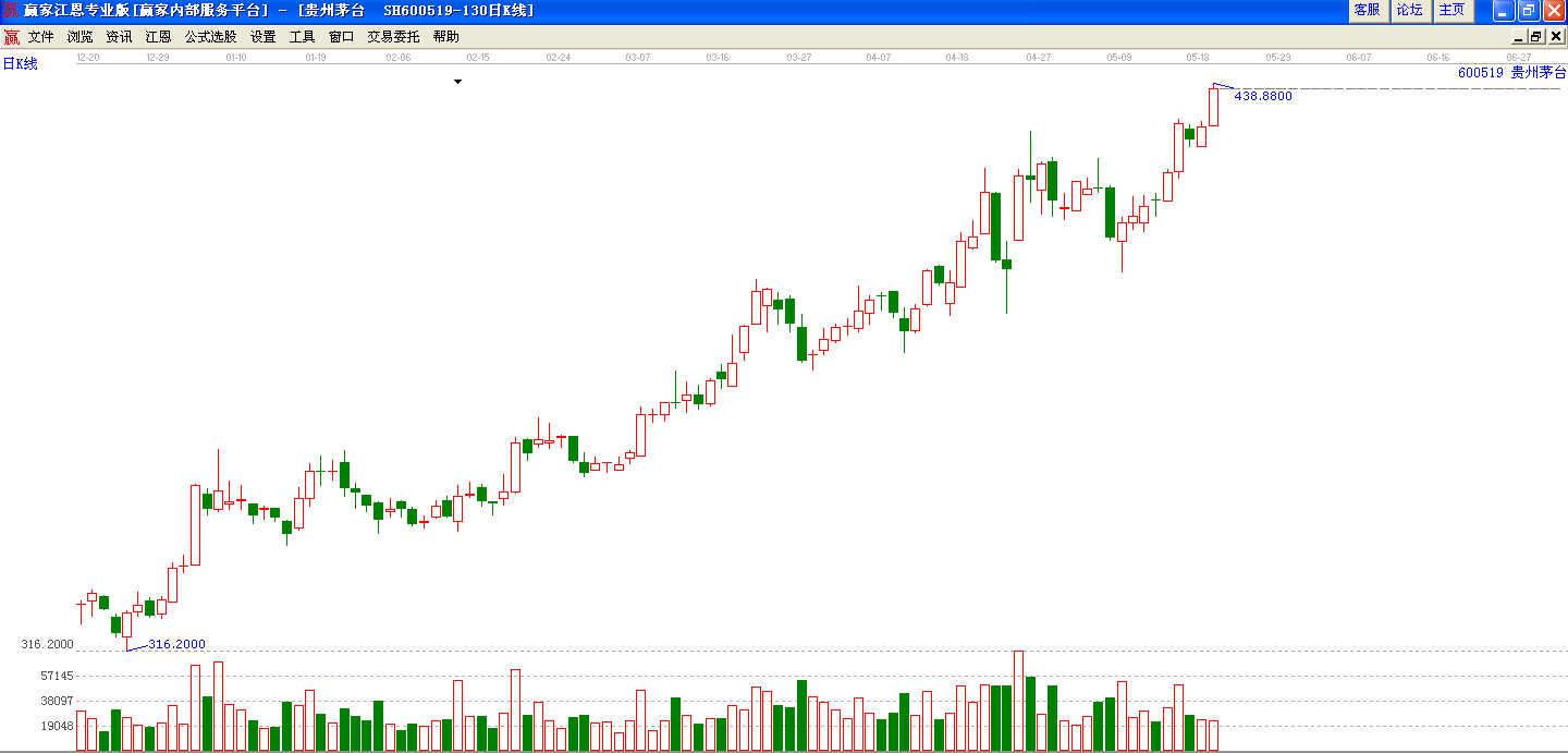 貴州茅臺(tái) 貴州茅臺(tái)