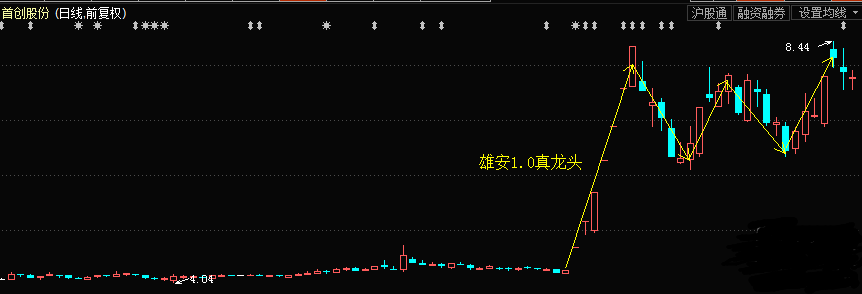 首創(chuàng)股份