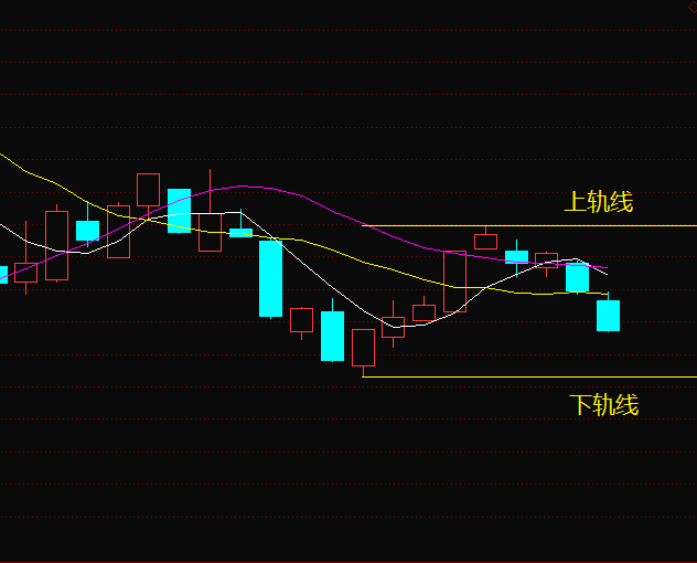 雄安板塊在下跌中可以緩慢加倉