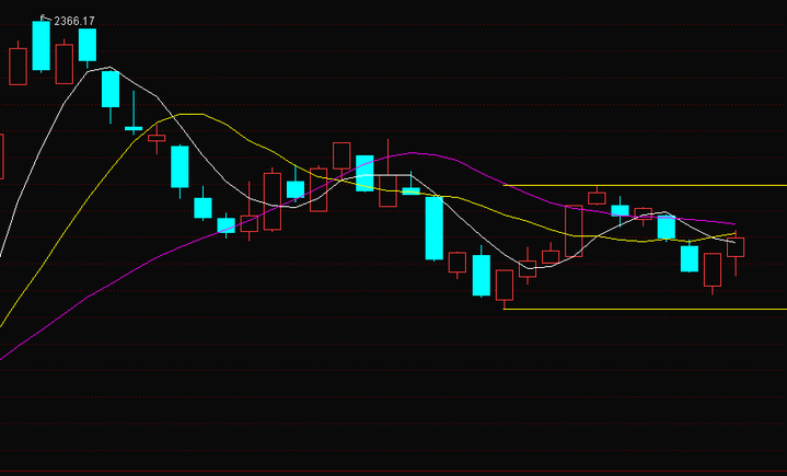 雄安指數(shù) 雄安指數(shù)