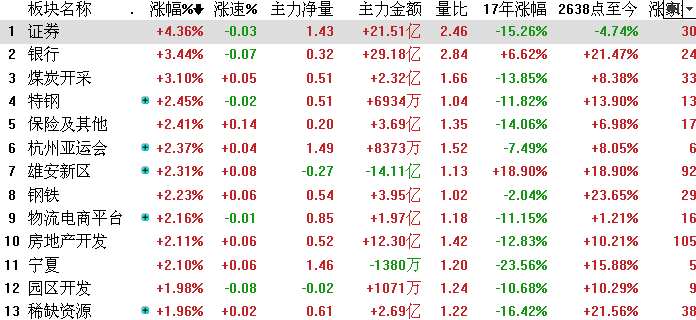 熱點(diǎn)板塊漲幅圖
