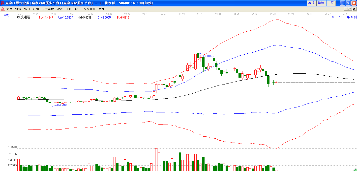 三峽水利極反通道圖