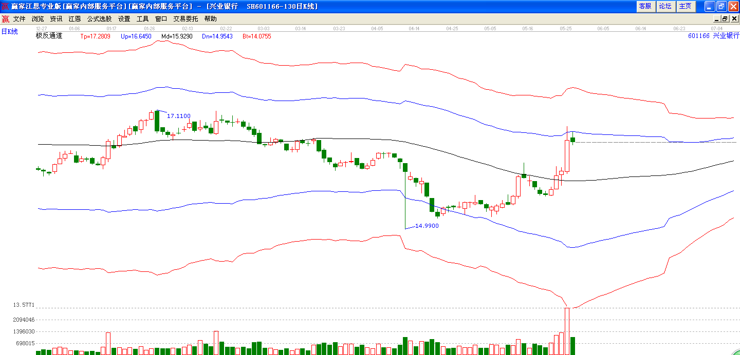 興業(yè)銀行極反通道圖 興業(yè)銀行極反通道圖