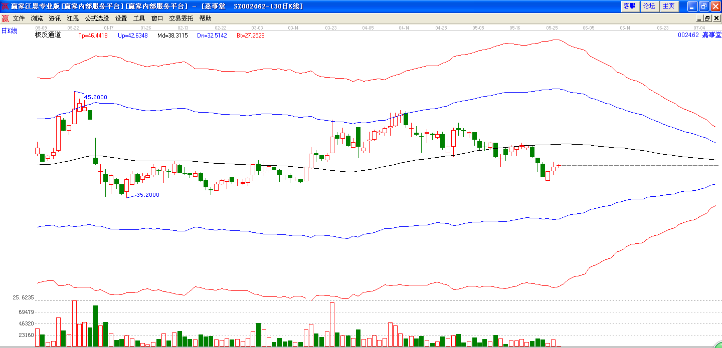 嘉事堂極反通道圖