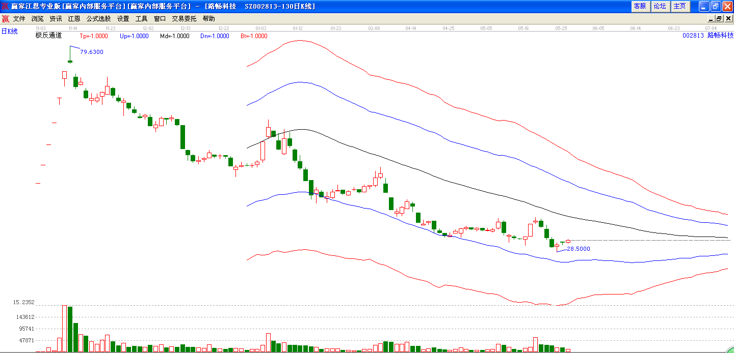 路暢科技極反通道圖