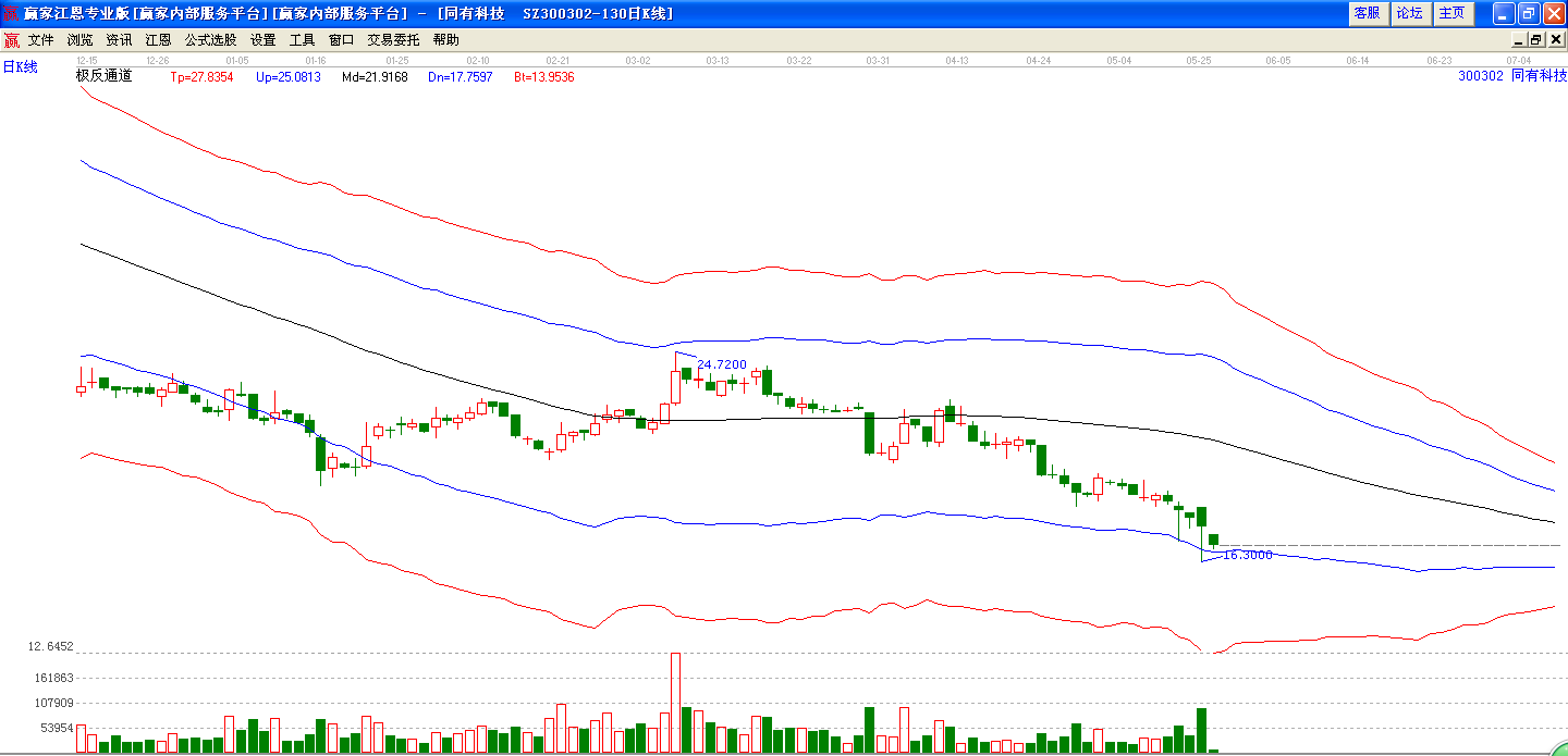 同有科技極反通道圖 同有科技極反通道圖