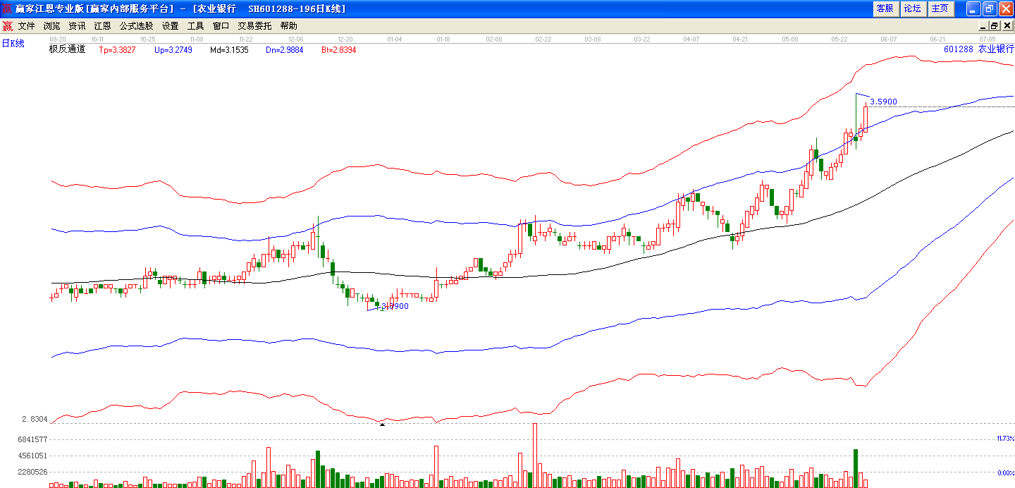 農(nóng)業(yè)銀行極反通道圖 農(nóng)業(yè)銀行極反通道圖