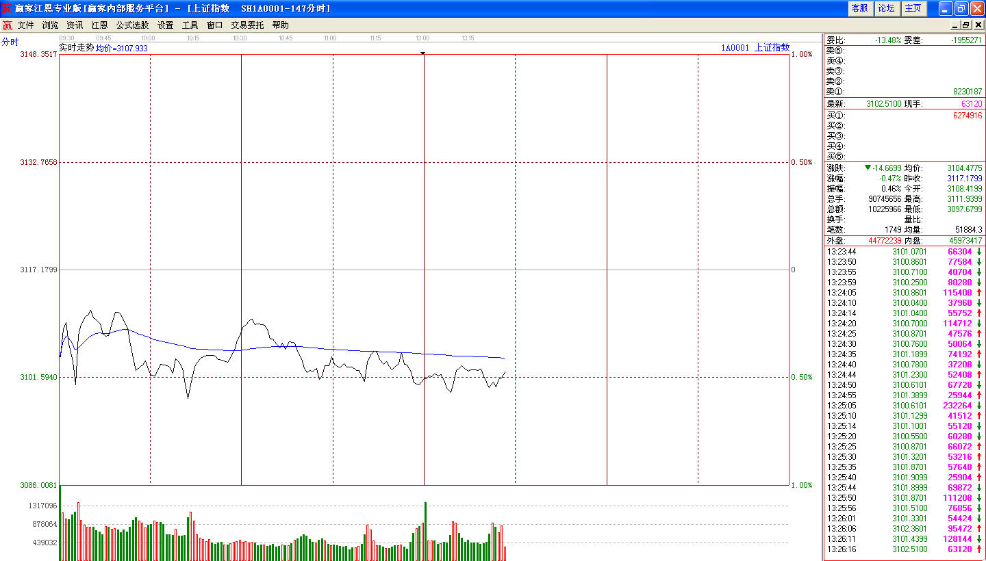 分時走勢圖 分時走勢圖