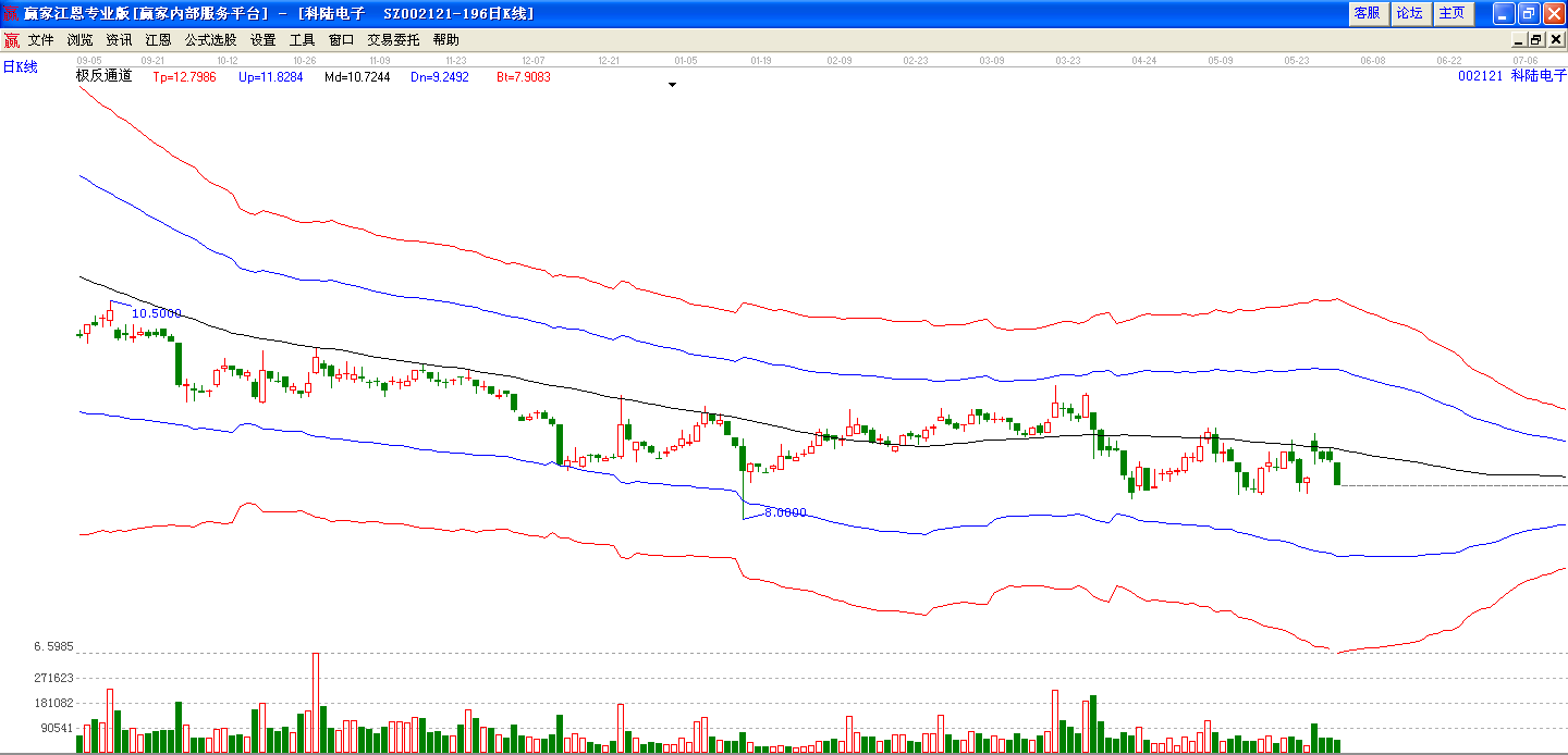 科陸電子極反通道圖