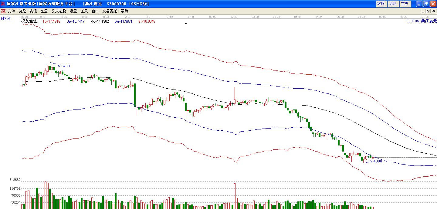 浙江震元極反通道圖 浙江震元極反通道圖