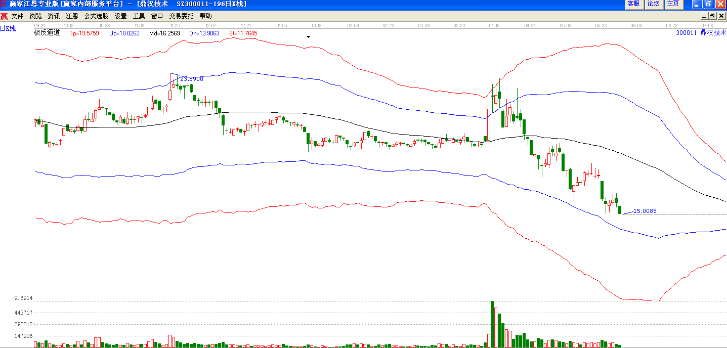 鼎漢技術(shù)極反通道圖 鼎漢技術(shù)極反通道圖