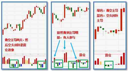 现震仓股爆发期 又是生死两条路