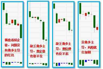 现震仓股爆发期 又是生死两条路