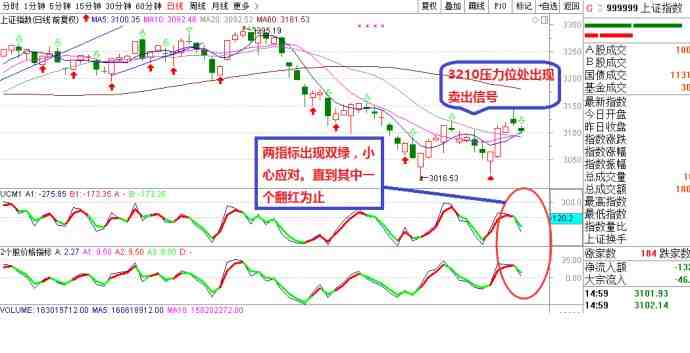 技术面看股票买卖 个股见底五大特征- 股市聚焦
