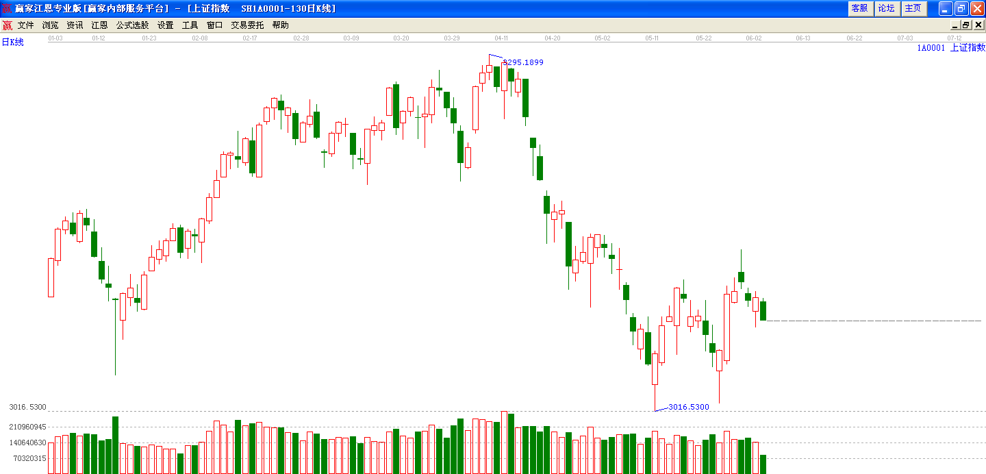 利好進(jìn)入量變期     等待質(zhì)變奇點(diǎn)爆發(fā)！