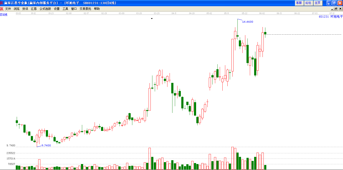 601231環(huán)旭電子
