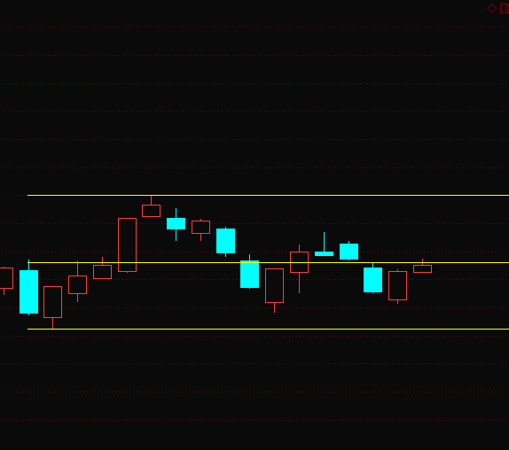 雄安新區(qū)指數(shù)