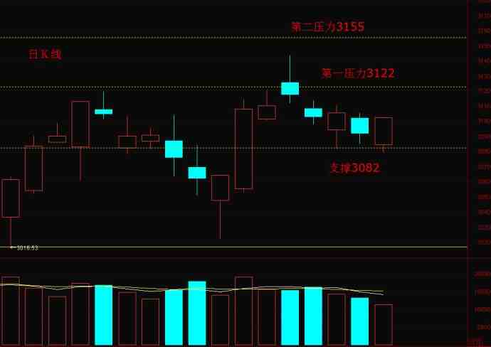 3100点失而复得    短线参与度提升