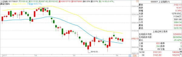 張磊：&nbsp;<wbr>搶灘雄安，共享單車或迎來新一輪炒作良機(jī)。