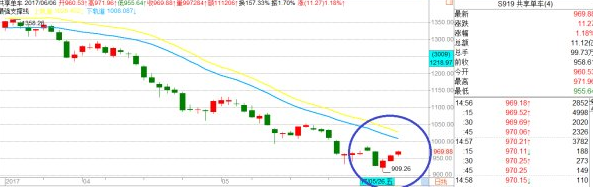 張磊：&nbsp;<wbr>搶灘雄安，共享單車或迎來新一輪炒作良機(jī)。