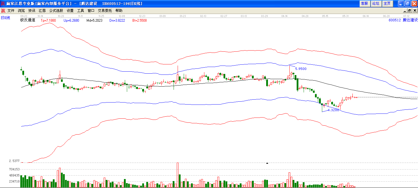 騰達(dá)建設(shè)極反通道圖