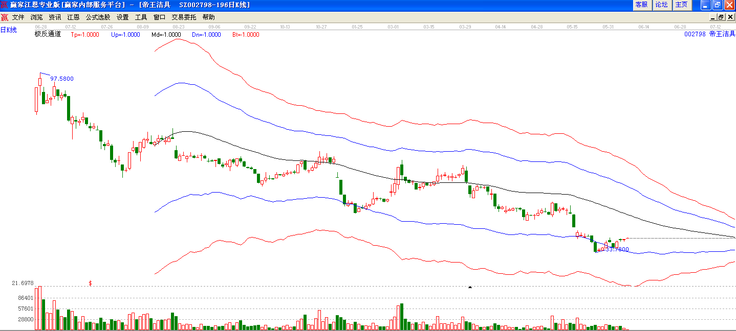帝王潔具極反通道圖