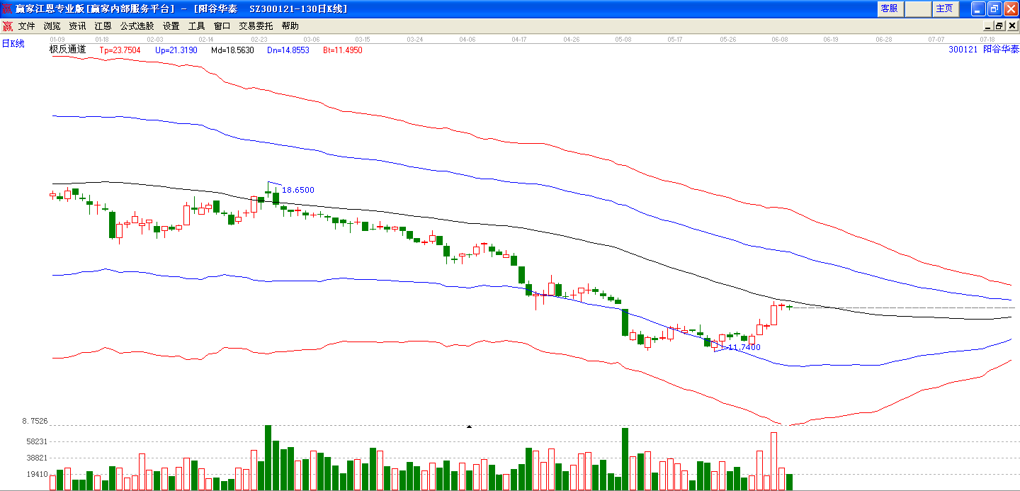 陽谷華泰極反通道圖 陽谷華泰極反通道圖