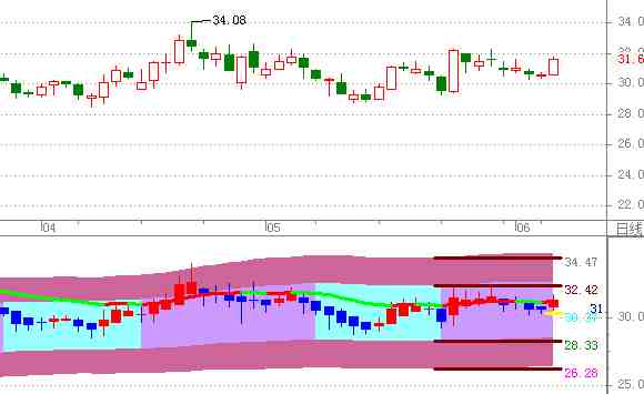 縮量洗盤----是為沖關(guān)蓄勢??！