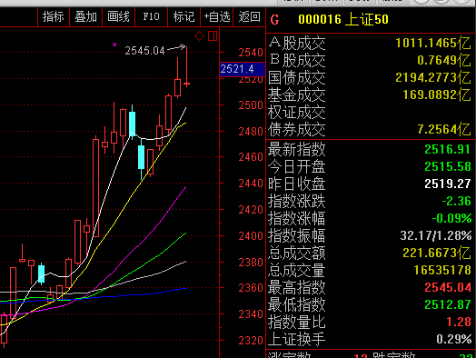下午市場有望風(fēng)格轉(zhuǎn)換！