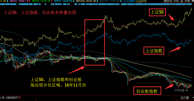 IPO常態(tài)化發(fā)行是陰謀還是陽謀