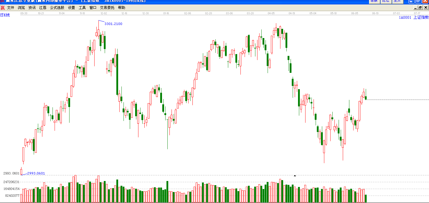 新股常態(tài)化     次新股板塊領(lǐng)跌