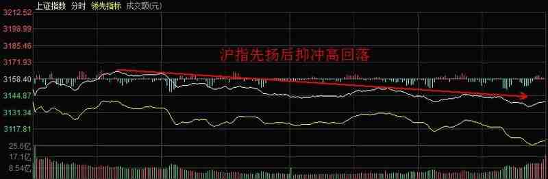 巨丰复盘：市场高位震荡引分化 <wbr>一类股迎布局时机