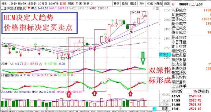 许相元：谨慎漂亮50走势到头