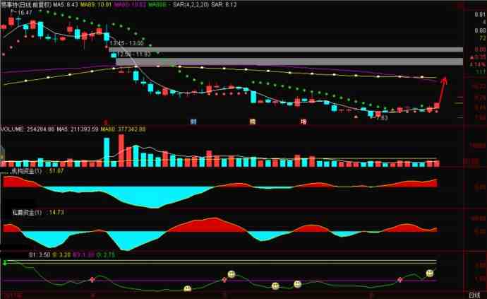 展鋒：權(quán)重砸盤，回撤必須要有度！